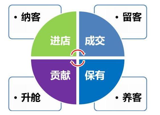 2021年美容院有没有好的拓客方法