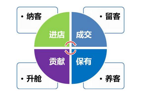 上海美容院拓客公司电话